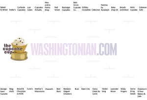 The Cupcake Cup: Vote for the Best Cupcakes in Washington!