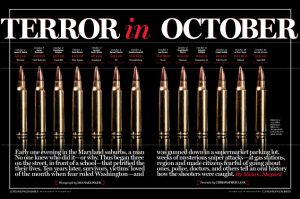 Terror in October: A Look Back at the DC Sniper Attacks