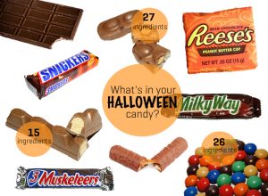 How Many Ingredients Are in Your Favorite Halloween Candy?