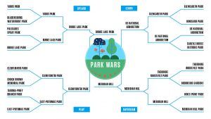 Park Wars: THE FINALS, Burke Lake v. Malcolm X
