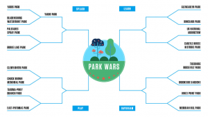 Park Wars: Clemyjontri Park v. Chuck Brown Memorial Park