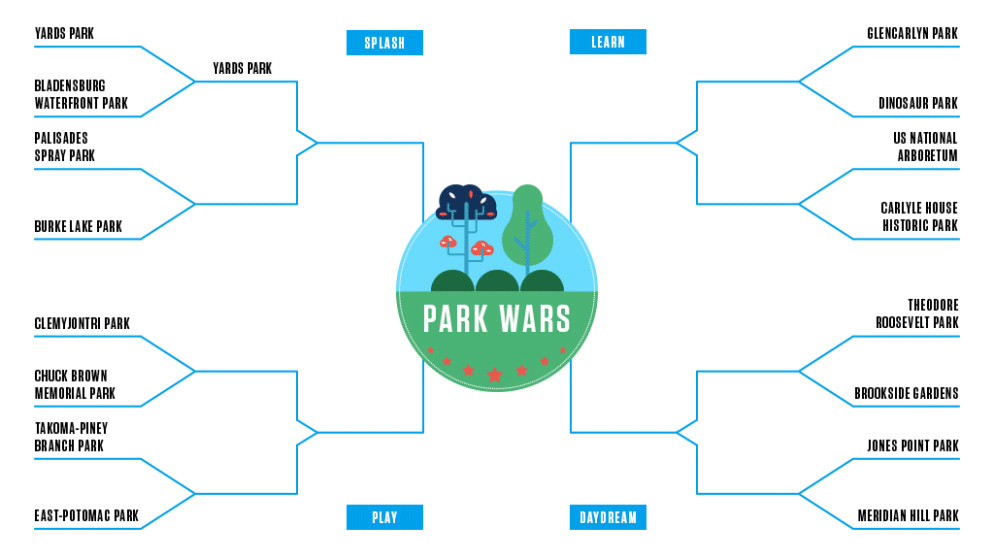 Park Wars: Clemyjontri Park v. Chuck Brown Memorial Park