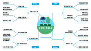 Park Wars: The Quarterfinals, Glencarlyn Park v. National Arboretum