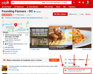 Yelp Adds Health Inspection Scores for DC Restaurants Based On a Point System DC Doesn’t Use